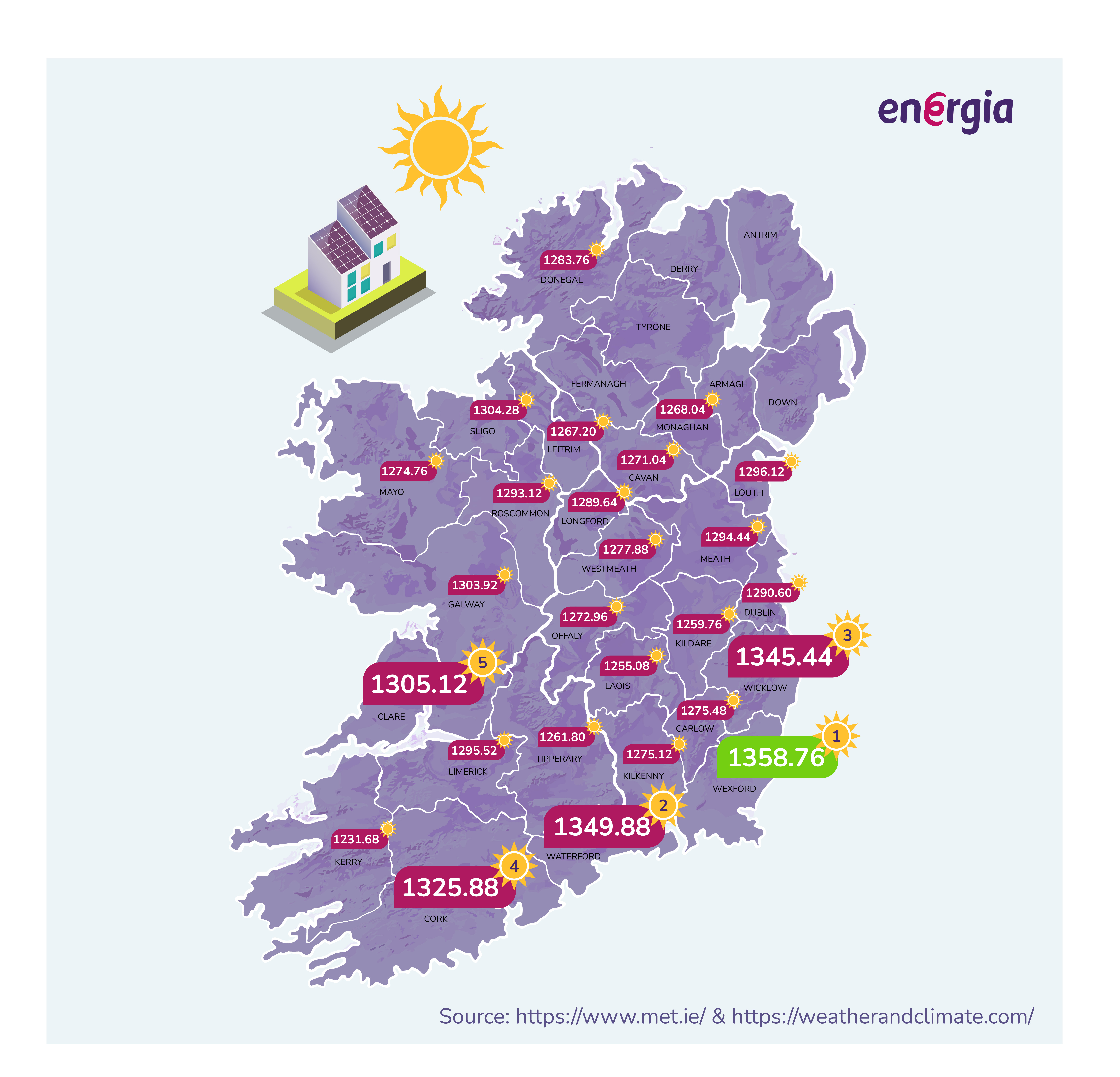 Irel_Energia2-Updated.jpg